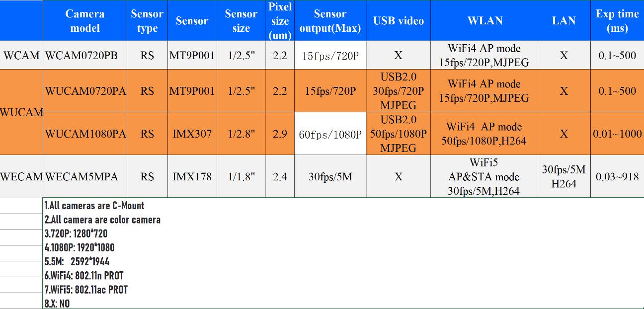 HDMI Camera HDMI Camera