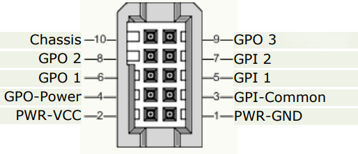 IUD Series Pin Signal Definitions