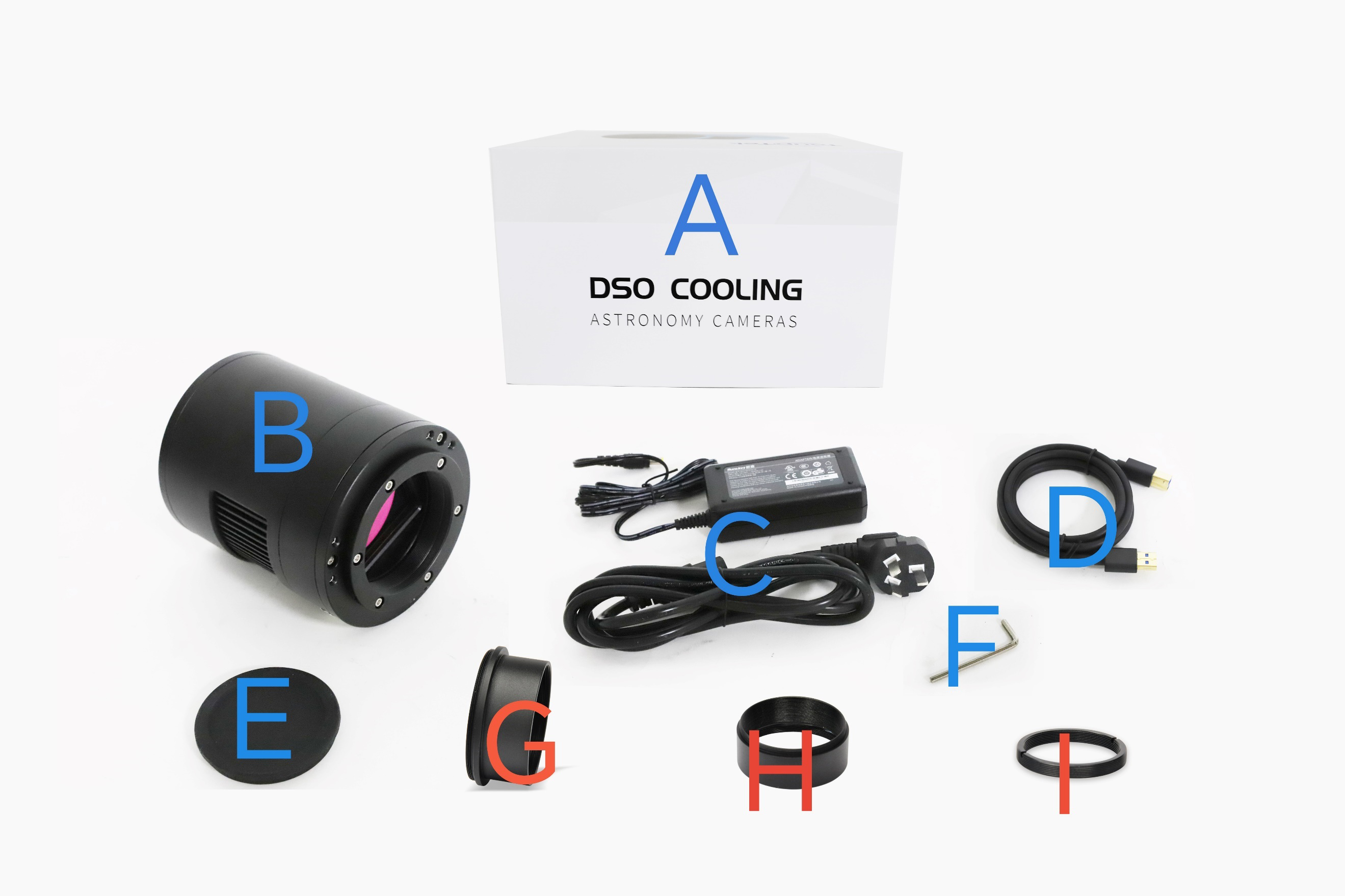 Package Contents Overview